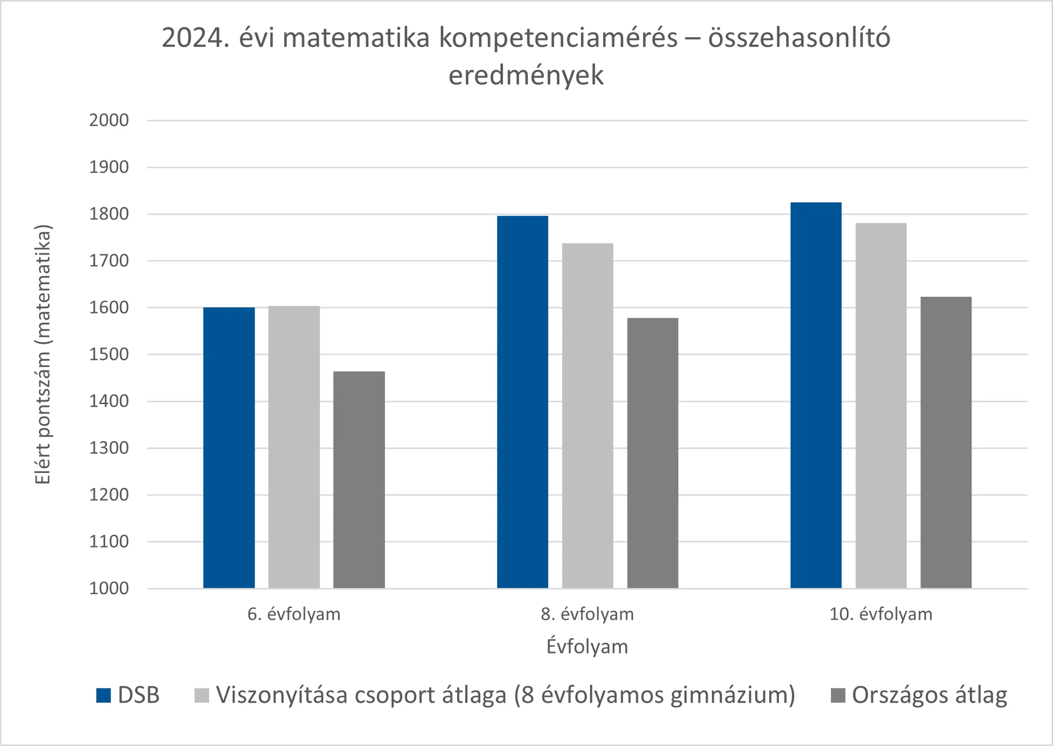 25 12 04 Kompetenciameres Matek