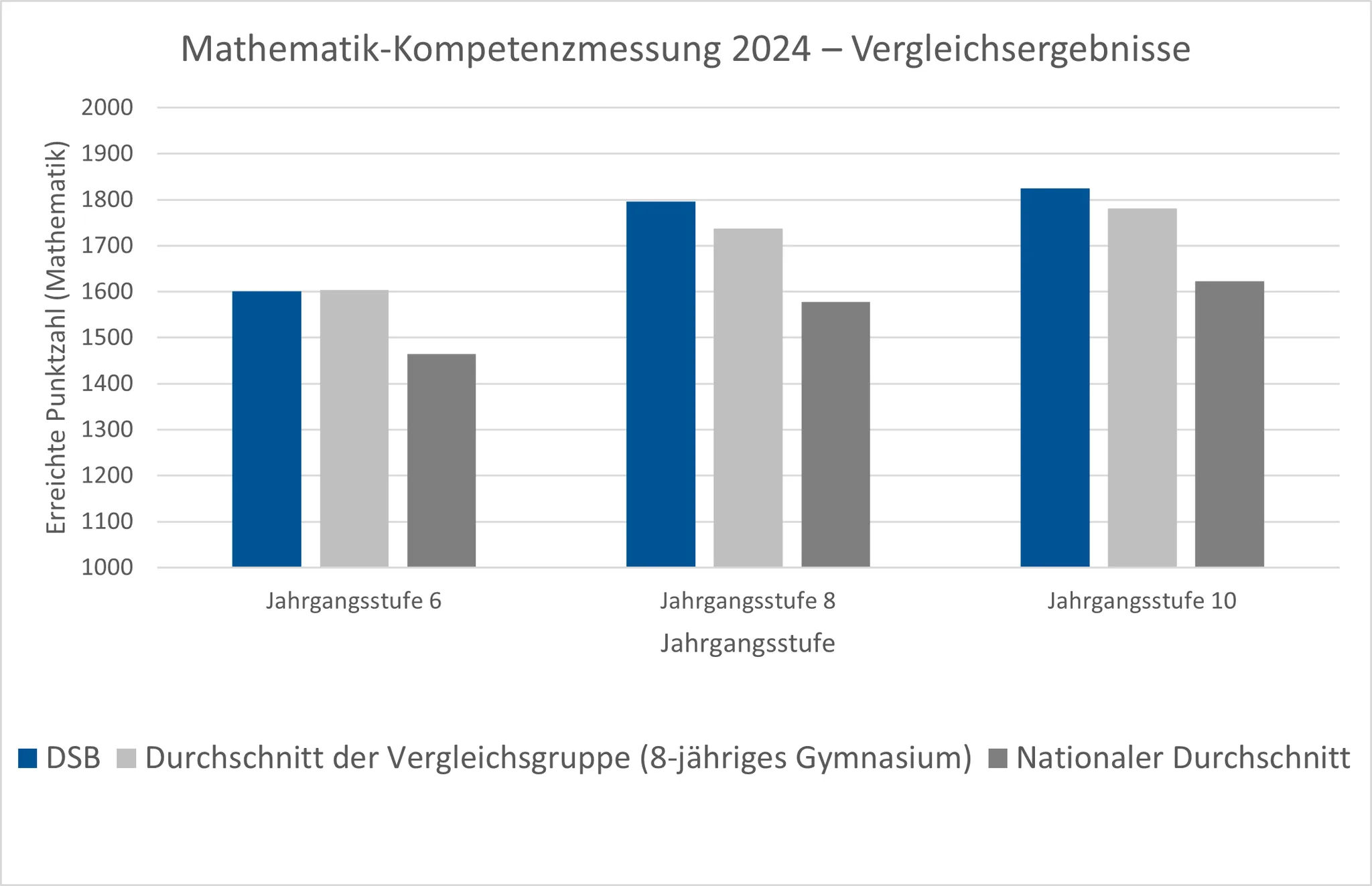 25 12 04 Kompetenzmessung Leseverstehen