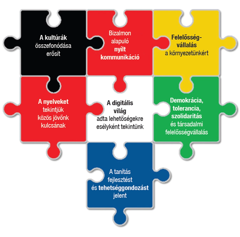 ertekeink puzzle