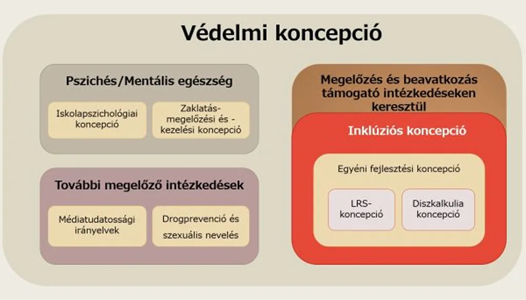 vedelmi koncepcio